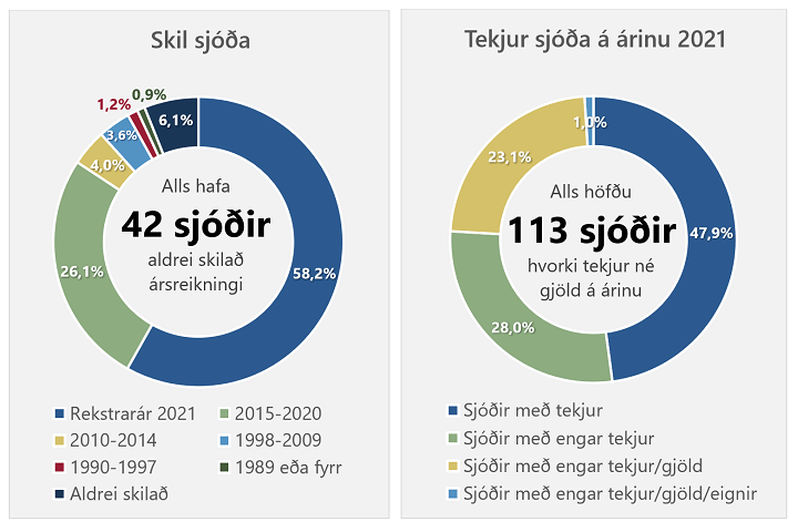 Mynd með frétt